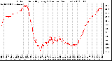 Milwaukee Weather Outdoor Humidity<br>Every 5 Minutes<br>(24 Hours)