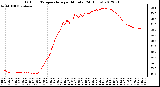 Milwaukee Weather Outdoor Temperature<br>per Minute<br>(24 Hours)