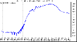 Milwaukee Weather Wind Chill<br>per Minute<br>(24 Hours)