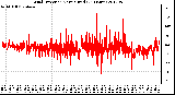 Milwaukee Weather Wind Direction<br>Normalized<br>(24 Hours)