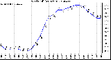 Milwaukee Weather Wind Chill<br>(24 Hours)