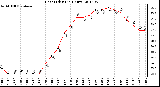 Milwaukee Weather Heat Index<br>(24 Hours)