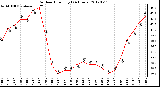 Milwaukee Weather Outdoor Humidity<br>(24 Hours)