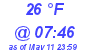 Milwaukee Weather Dewpoint High Low Today