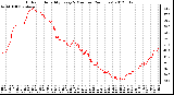 Milwaukee Weather Outdoor Humidity<br>Every 5 Minutes<br>(24 Hours)