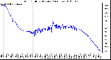 Milwaukee Weather Wind Chill<br>per Minute<br>(24 Hours)