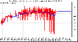 Milwaukee Weather Wind Direction<br>Normalized and Average<br>(24 Hours)