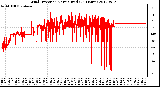 Milwaukee Weather Wind Direction<br>Normalized<br>(24 Hours)