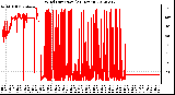 Milwaukee Weather Wind Direction<br>(24 Hours)