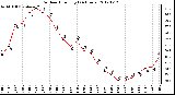 Milwaukee Weather Outdoor Humidity<br>(24 Hours)