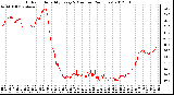 Milwaukee Weather Outdoor Humidity<br>Every 5 Minutes<br>(24 Hours)