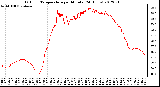 Milwaukee Weather Outdoor Temperature<br>per Minute<br>(24 Hours)