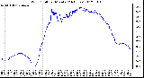 Milwaukee Weather Wind Chill<br>per Minute<br>(24 Hours)