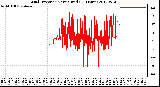 Milwaukee Weather Wind Direction<br>Normalized<br>(24 Hours)