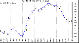 Milwaukee Weather Wind Chill<br>(24 Hours)