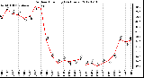 Milwaukee Weather Outdoor Humidity<br>(24 Hours)