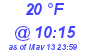 Milwaukee Weather Dewpoint High Low Today