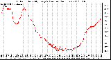 Milwaukee Weather Outdoor Humidity<br>Every 5 Minutes<br>(24 Hours)