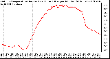 Milwaukee Weather Outdoor Temperature (Red)<br>vs Heat Index (Blue)<br>per Minute<br>(24 Hours)