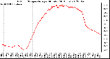 Milwaukee Weather Outdoor Temperature<br>per Minute<br>(24 Hours)