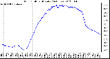 Milwaukee Weather Wind Chill<br>per Minute<br>(24 Hours)