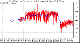 Milwaukee Weather Wind Direction<br>Normalized and Average<br>(24 Hours)