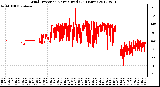 Milwaukee Weather Wind Direction<br>Normalized<br>(24 Hours)