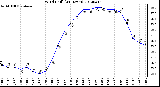 Milwaukee Weather Wind Chill<br>(24 Hours)