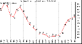 Milwaukee Weather Outdoor Humidity<br>(24 Hours)