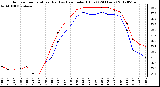 Milwaukee Weather Outdoor Temperature (Red)<br>vs Heat Index (Blue)<br>(24 Hours)