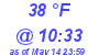 Milwaukee Weather Dewpoint High High Today