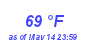 Milwaukee Weather Dewpoint High High Year