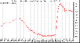 Milwaukee Weather Outdoor Humidity<br>Every 5 Minutes<br>(24 Hours)