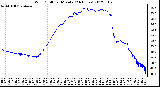 Milwaukee Weather Wind Chill<br>per Minute<br>(24 Hours)