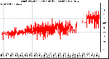 Milwaukee Weather Wind Direction<br>Normalized<br>(24 Hours)