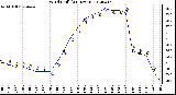 Milwaukee Weather Wind Chill<br>(24 Hours)