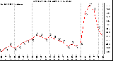 Milwaukee Weather Dew Point<br>(24 Hours)