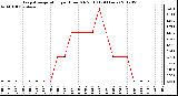 Milwaukee Weather Evapotranspiration<br>per Hour (Oz/sq ft)<br>(24 Hours)