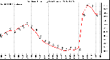 Milwaukee Weather Outdoor Humidity<br>(24 Hours)