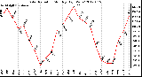 Milwaukee Weather Solar Radiation<br>Monthly High W/m2