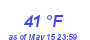 Milwaukee WeatherWind Chill Low Month