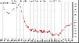 Milwaukee Weather Outdoor Humidity<br>Every 5 Minutes<br>(24 Hours)