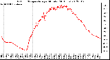 Milwaukee Weather Outdoor Temperature<br>per Minute<br>(24 Hours)