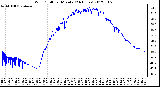 Milwaukee Weather Wind Chill<br>per Minute<br>(24 Hours)