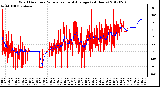 Milwaukee Weather Wind Direction<br>Normalized and Average<br>(24 Hours)