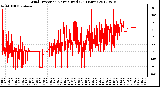 Milwaukee Weather Wind Direction<br>Normalized<br>(24 Hours)