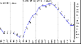 Milwaukee Weather Wind Chill<br>(24 Hours)