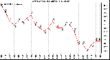 Milwaukee Weather Dew Point<br>(24 Hours)