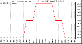 Milwaukee Weather Evapotranspiration<br>per Hour (Inches)<br>(24 Hours)