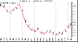 Milwaukee Weather Outdoor Humidity<br>(24 Hours)